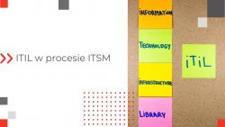 ITIL -ITSM